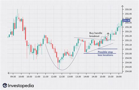 Financial Charts for Trading Analysis .